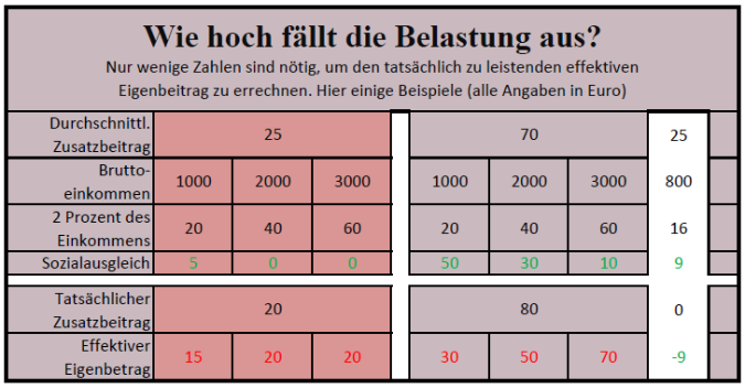 Tabelle_2012_02-01.png